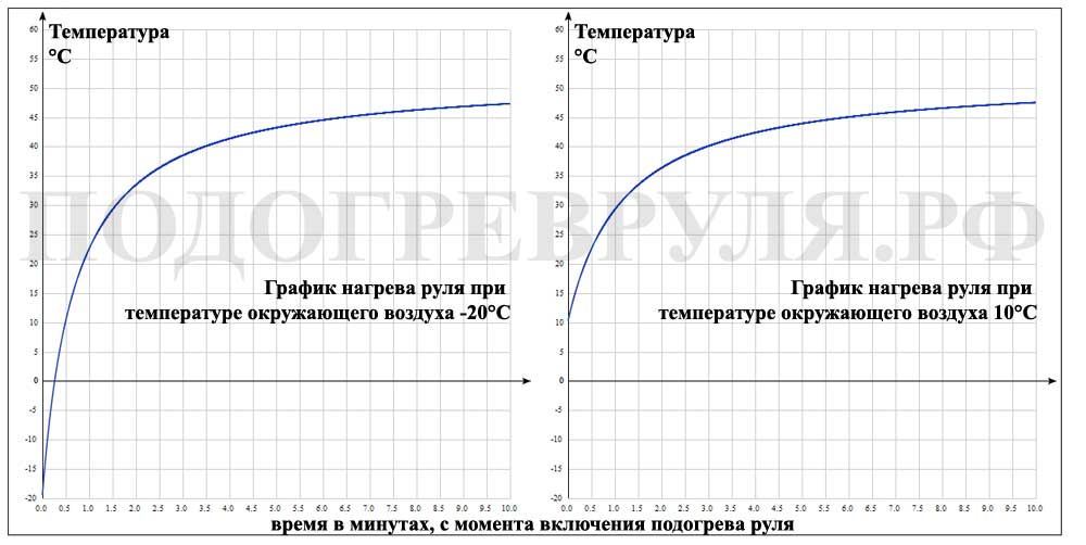 Сертификат на подогрев руля